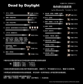 《黎明死線》新血網系統圖文解析攻略 《黎明死線》新血網系統圖文解析攻略