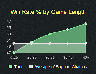 《英雄聯盟》6.8寶石騎士天賦加點、符文出裝及打法技巧