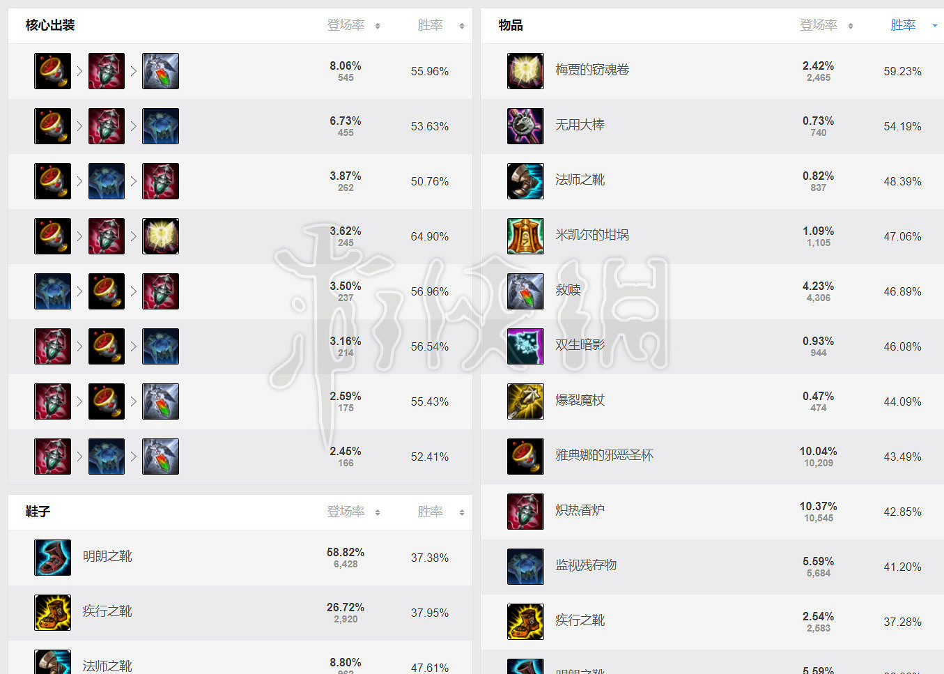 《英雄聯盟》魔法貓咪悠米大型攻略 LOL魔法貓咪悠米怎麽玩？