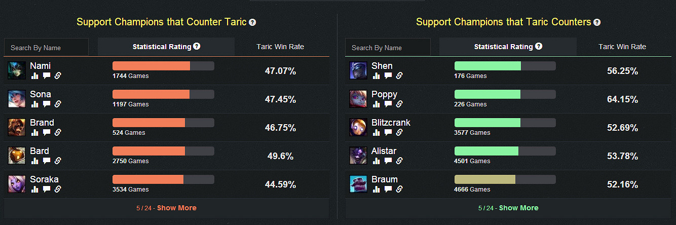 《英雄聯盟》6.8寶石騎士天賦加點、符文出裝及打法技巧