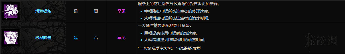 《黎明死線》屠夫附加品一覽 屠夫都有哪些附加品？