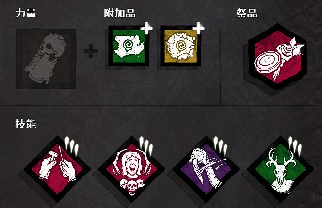 《黎明死線》全配件技能套路帶法