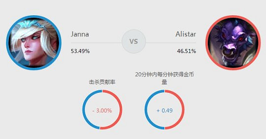 《英雄聯盟》鳳女玩法及天賦加點等一覽