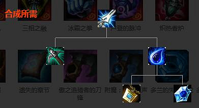 《英雄聯盟》裝備屬性大全 全裝備屬性大全 《英雄聯盟》裝備屬性大全 全裝備屬性大全