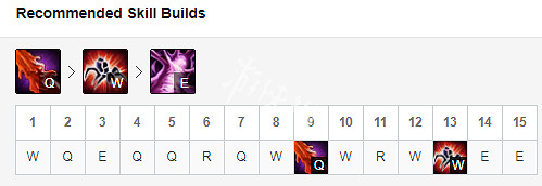《英雄聯盟》什麽打野好上分 S9強勢打野英雄推薦