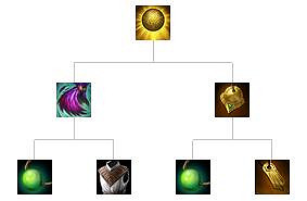 《英雄聯盟》全防禦裝備解析 防禦裝備屬性介紹 《英雄聯盟》全防禦裝備解析 防禦裝備屬性介紹