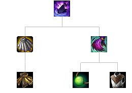 《英雄聯盟》裝備屬性大全 全裝備屬性大全