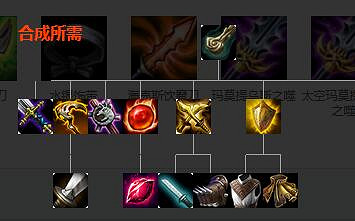 《英雄聯盟》全防禦裝備解析 防禦裝備屬性介紹