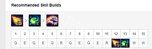 《英雄聯盟》無限火力貓咪厲害嗎 無限火力貓咪出裝符文推薦分享