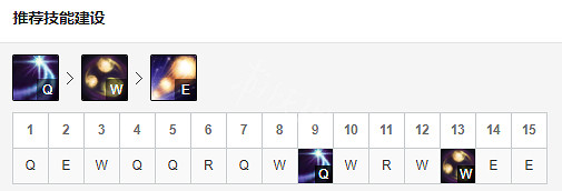《英雄聯盟》皎月怎麽連招 新版皎月女神出裝天賦推薦一覽 《英雄聯盟》皎月怎麽連招 新版皎月女神出裝天賦推薦一覽