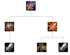 《英雄聯盟》全防禦裝備解析 防禦裝備屬性介紹