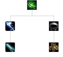 《英雄聯盟》全防禦裝備解析 防禦裝備屬性介紹