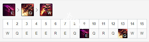 《英雄聯盟》S9惡魔小醜出裝符文介紹 S9小醜怎麽玩