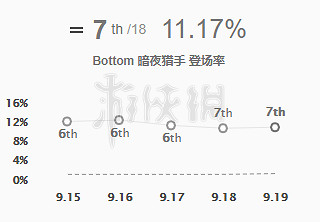 《英雄聯盟》vn怎麽玩 lol暗夜獵手薇恩出裝推薦分享