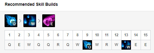 《英雄聯盟》狐狸怎麽玩 阿狸S9天賦符文推薦分享 《英雄聯盟》狐狸怎麽玩 阿狸S9天賦符文推薦分享