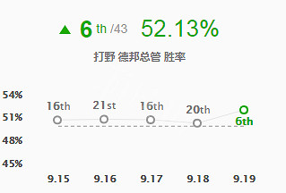《英雄聯盟》9.19趙信怎麽玩 lol9.19德邦總管趙信出裝打法推薦