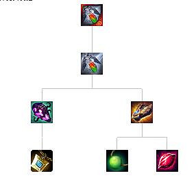 《英雄聯盟》全防禦裝備解析 防禦裝備屬性介紹 《英雄聯盟》全防禦裝備解析 防禦裝備屬性介紹