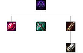 《英雄聯盟》裝備屬性大全 全裝備屬性大全