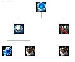 《英雄聯盟》裝備屬性大全 全裝備屬性大全