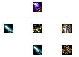 《英雄聯盟》裝備屬性大全 全裝備屬性大全