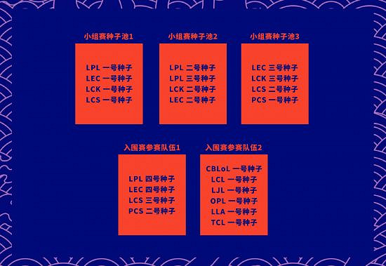 《英雄聯盟》S10全球總決賽賽製是什麽 lolS10全球總決賽賽製介紹