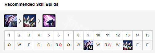《英雄聯盟》血色之刃是什麽 血色之刃適配英雄推薦