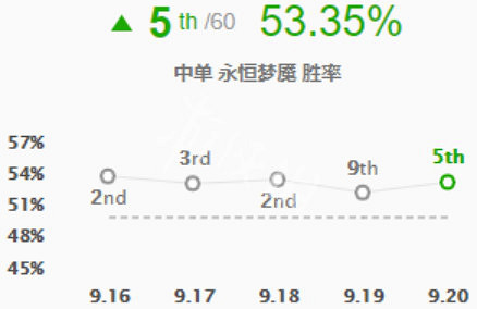 《英雄聯盟》夢魘中單怎麽玩 S9夢魘出裝天賦推薦分享 《英雄聯盟》夢魘中單怎麽玩 S9夢魘出裝天賦推薦分享