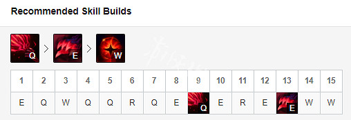 《英雄聯盟》烏鴉怎麽玩 S9烏鴉符文出裝一覽 《英雄聯盟》烏鴉怎麽玩 S9烏鴉符文出裝一覽