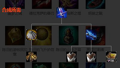 《英雄聯盟》法術裝備屬性圖鑒大全 法術裝備有哪些？
