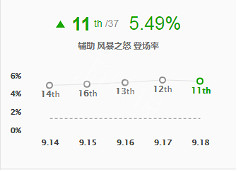 《英雄聯盟》輔助風女怎麽玩？輔助風女出裝符文推薦一覽