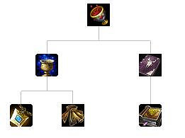 《英雄聯盟》全防禦裝備解析 防禦裝備屬性介紹 《英雄聯盟》全防禦裝備解析 防禦裝備屬性介紹