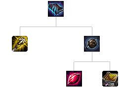 《英雄聯盟》全防禦裝備解析 防禦裝備屬性介紹