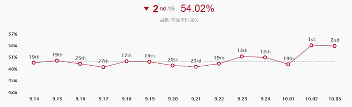 《英雄聯盟》琴女怎麽配符文 琴女最新出裝玩法天賦一覽