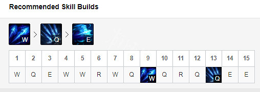 《英雄聯盟》什麽下路好上分 季前賽上分下路出裝天賦一覽