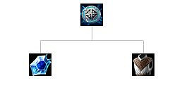 《英雄聯盟》裝備屬性大全 全裝備屬性大全