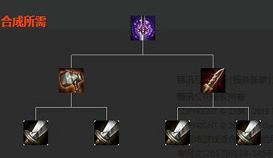 《英雄聯盟》裝備屬性大全 全裝備屬性大全 《英雄聯盟》裝備屬性大全 全裝備屬性大全