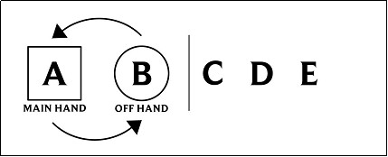 《英雄聯盟》厄斐琉斯技能介紹 殘月之肅玩法技巧詳解