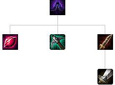 《英雄聯盟》裝備屬性大全 全裝備屬性大全 《英雄聯盟》裝備屬性大全 全裝備屬性大全