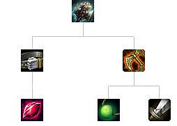 《英雄聯盟》裝備屬性大全 全裝備屬性大全 《英雄聯盟》裝備屬性大全 全裝備屬性大全