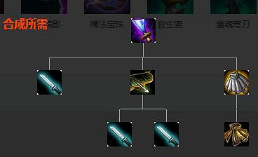 《英雄聯盟》裝備屬性大全 全裝備屬性大全 《英雄聯盟》裝備屬性大全 全裝備屬性大全