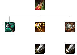 《英雄聯盟》裝備屬性大全 全裝備屬性大全