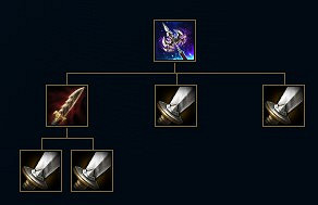 《英雄聯盟》元素崛起全改動裝備點評 元素崛起有哪些裝備有改動