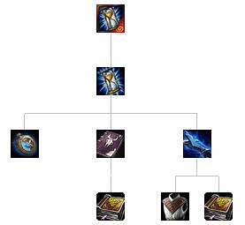 《英雄聯盟》裝備屬性大全 全裝備屬性大全