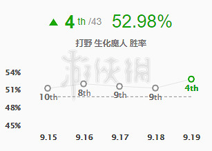 《英雄聯盟》紮克怎麽玩？lol生化魔人紮克玩法推薦
