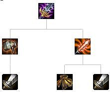 《英雄聯盟》攻擊類裝備屬性效果大全 攻擊裝備大全 《英雄聯盟》攻擊類裝備屬性效果大全 攻擊裝備大全