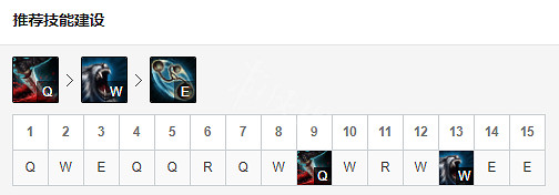 《英雄聯盟》上單獅子狗怎麽玩 上單獅子狗玩法天賦一覽