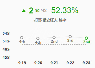 《英雄聯盟》打野蒙多天賦怎麽帶 打野蒙多符文天賦推薦一覽