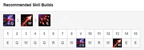 《英雄聯盟》S9韋魯斯出裝天賦推薦 lolS9韋魯斯怎麽玩