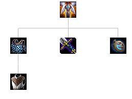 《英雄聯盟》裝備屬性大全 全裝備屬性大全