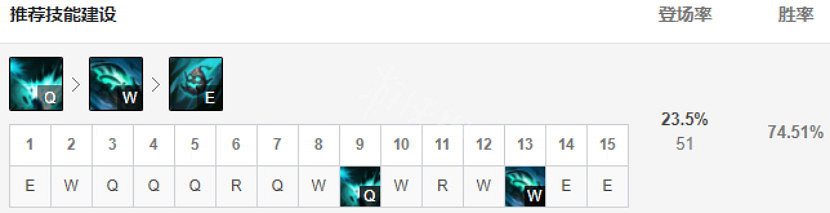 《英雄聯盟》輔助大樹怎麽玩 輔助大樹出裝玩法一覽 《英雄聯盟》輔助大樹怎麽玩 輔助大樹出裝玩法一覽